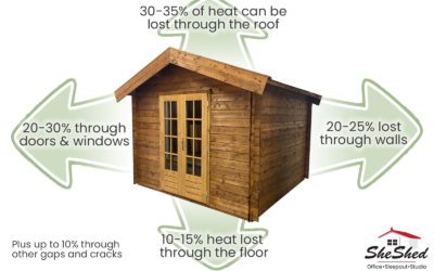 Should I Insulate my Wooden Shed? (An Insulation Overview)
